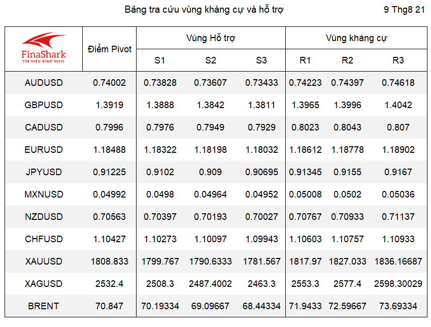 kháng cự hỗ trợ forex 07.04.2021