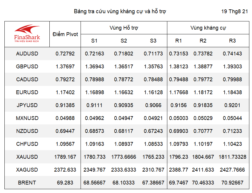 kháng cự hỗ trợ forex 13.04.2021