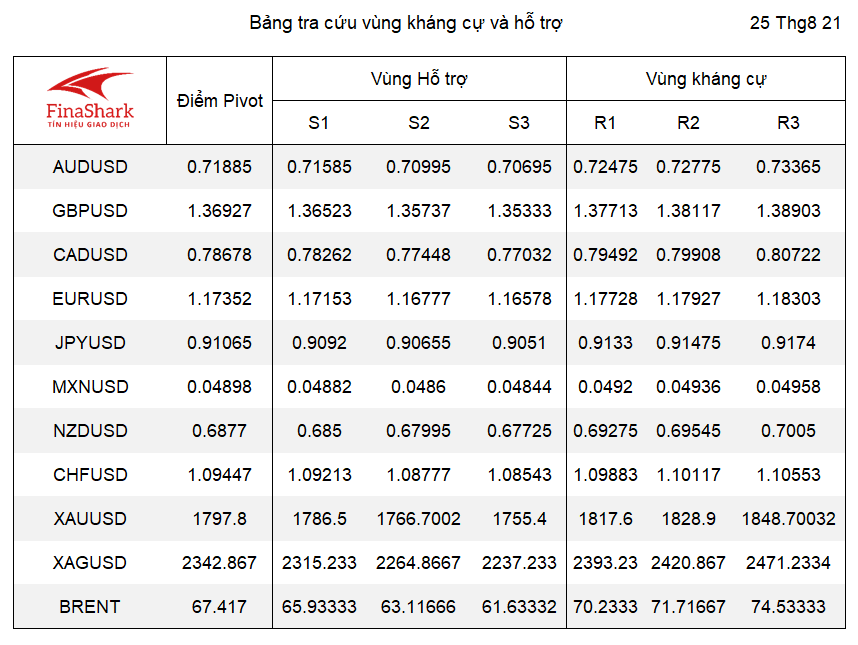 kháng cự hỗ trợ forex 15.04.2021