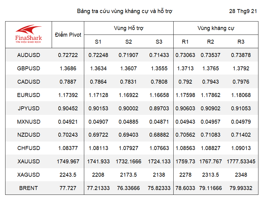 kháng cự hỗ trợ forex 10.05.2021