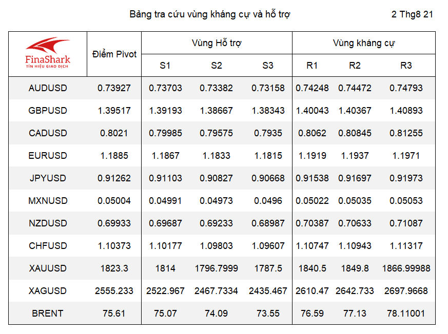 kháng cự hỗ trợ forex 01.04.2021