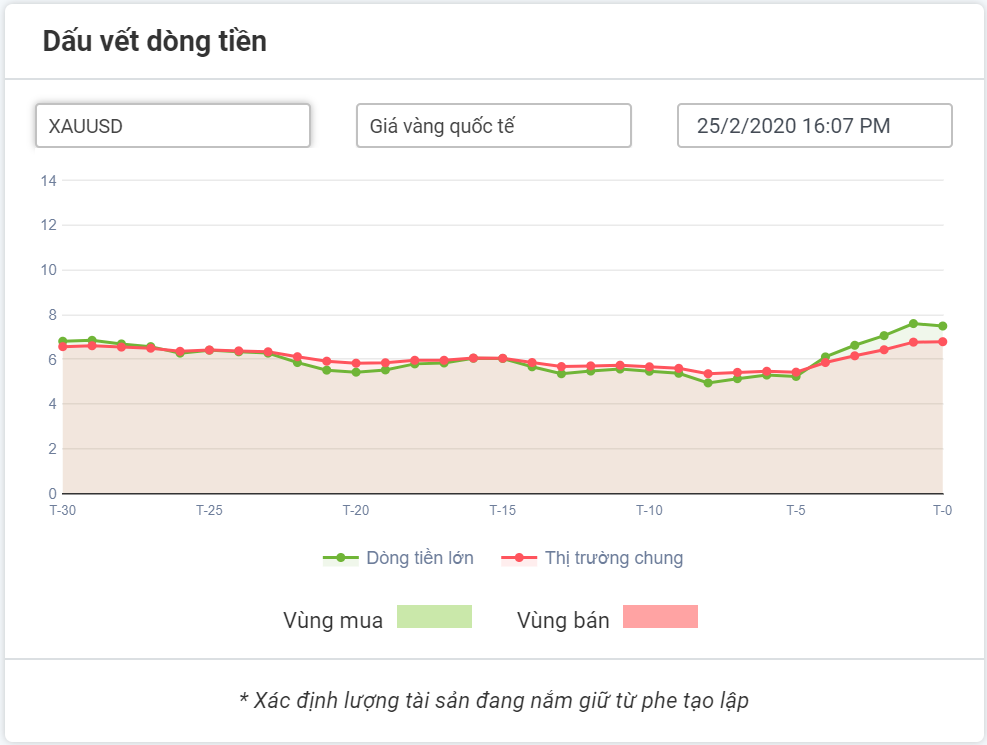 khuyến nghị forex vàng