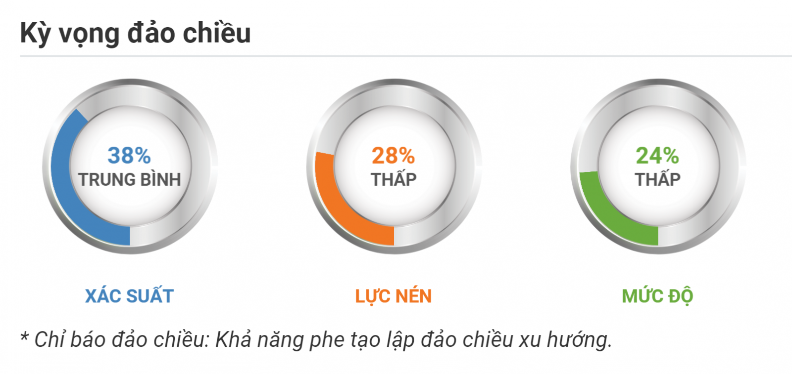 Kỳ vọng đảo chiều USDJPY 20.09.2020