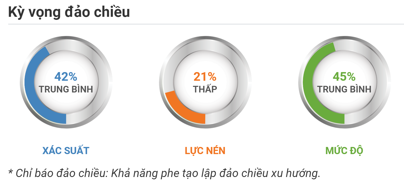 Kỳ vọng đảo chiều BTCUSDT 21.09.2020