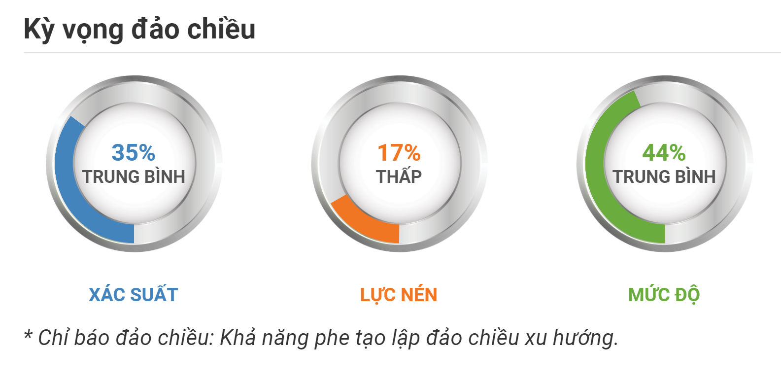 Kỳ vọng đảo chiều GBPUSD 22.09.2020