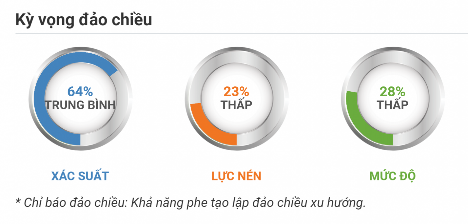 Kỳ vọng đảo chiều EURUSD 23.09.2020