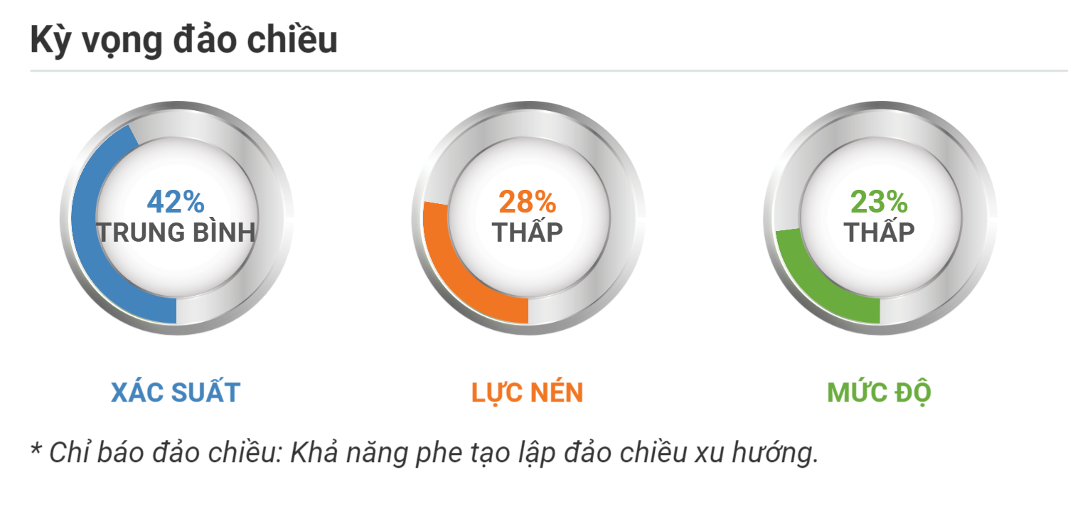 Kỳ vọng đảo chiều Vàng XAUUSD 24.09.2020