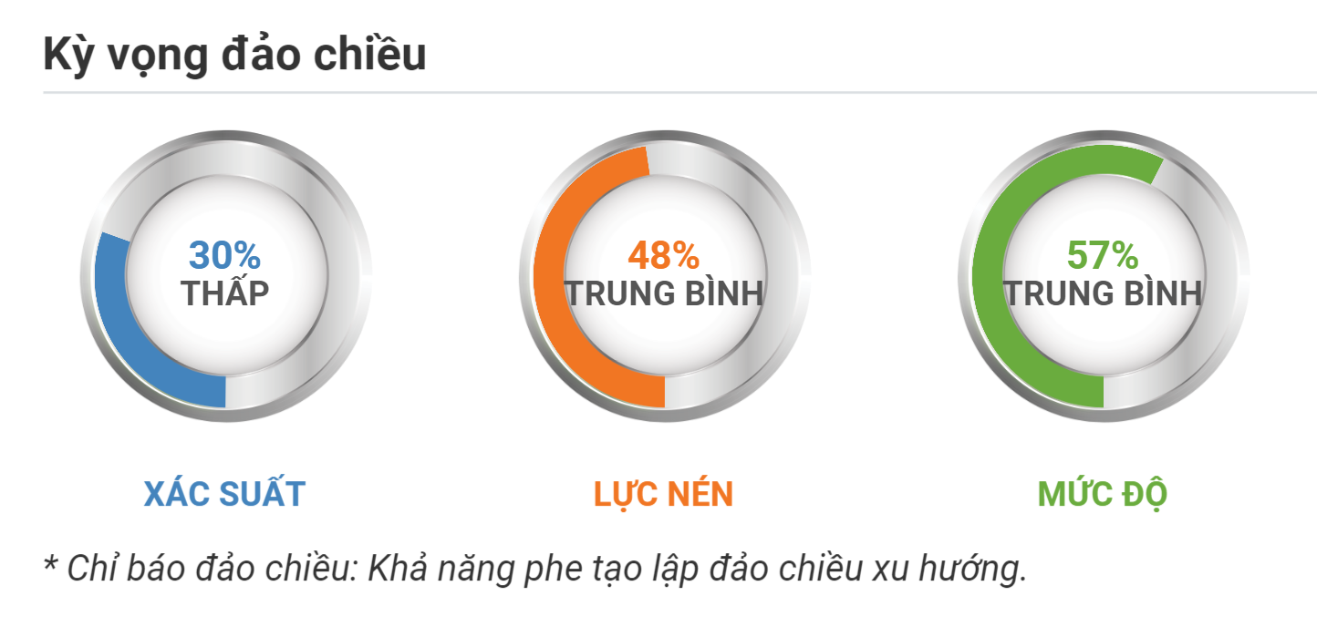 Kỳ vọng đảo chiều USDJPY 27.09.2020