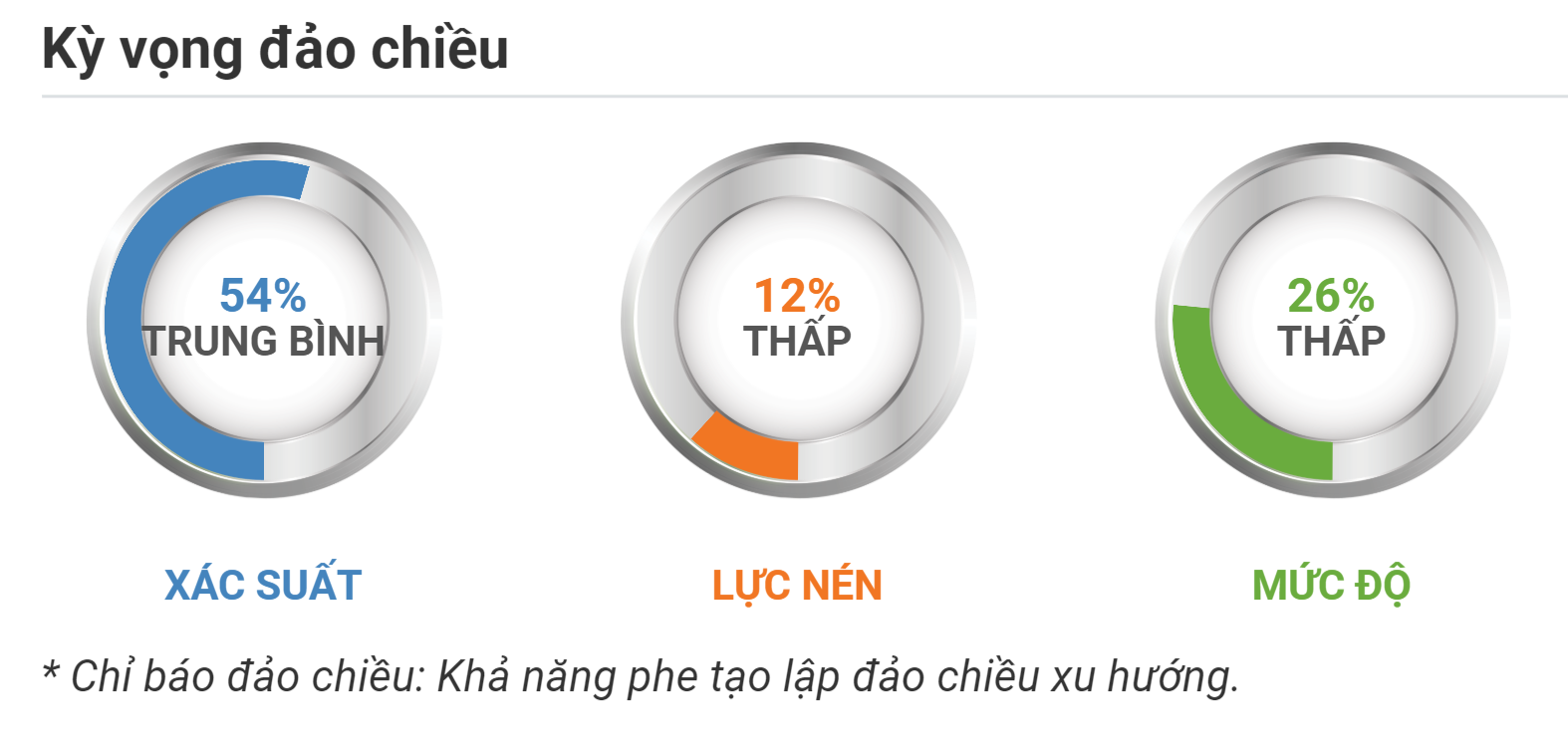 Kỳ vọng đảo chiều GBPUSD 29.09.2020