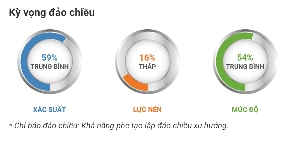 Kỳ vọng đảo chiều GBPUSD 09.09.2020