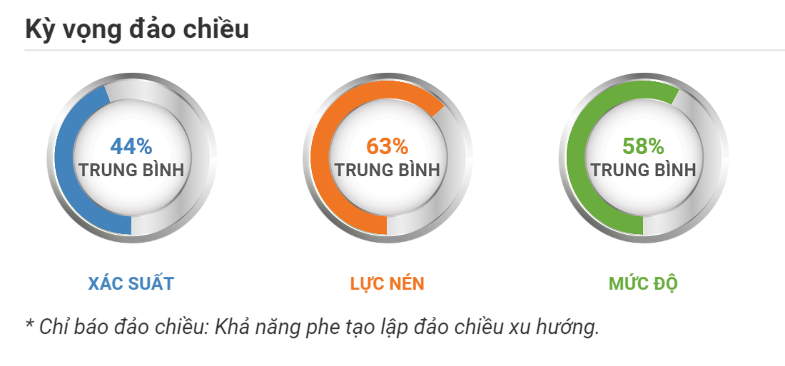 Kỳ vọng đảo chiều Vàng XAUUSD 10.11.2020