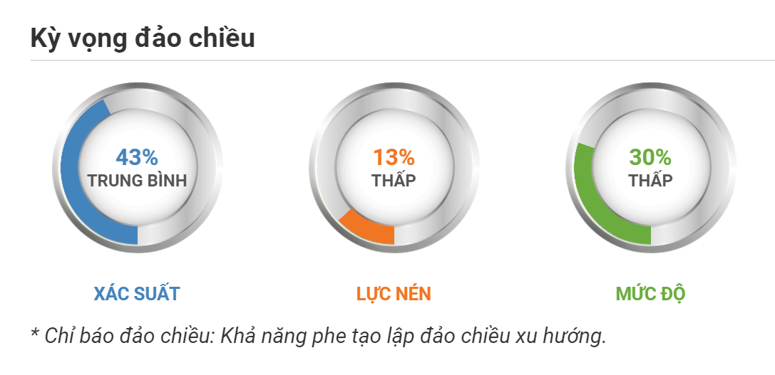 Kỳ vọng đảo chiều EURUSD 09.09.2020