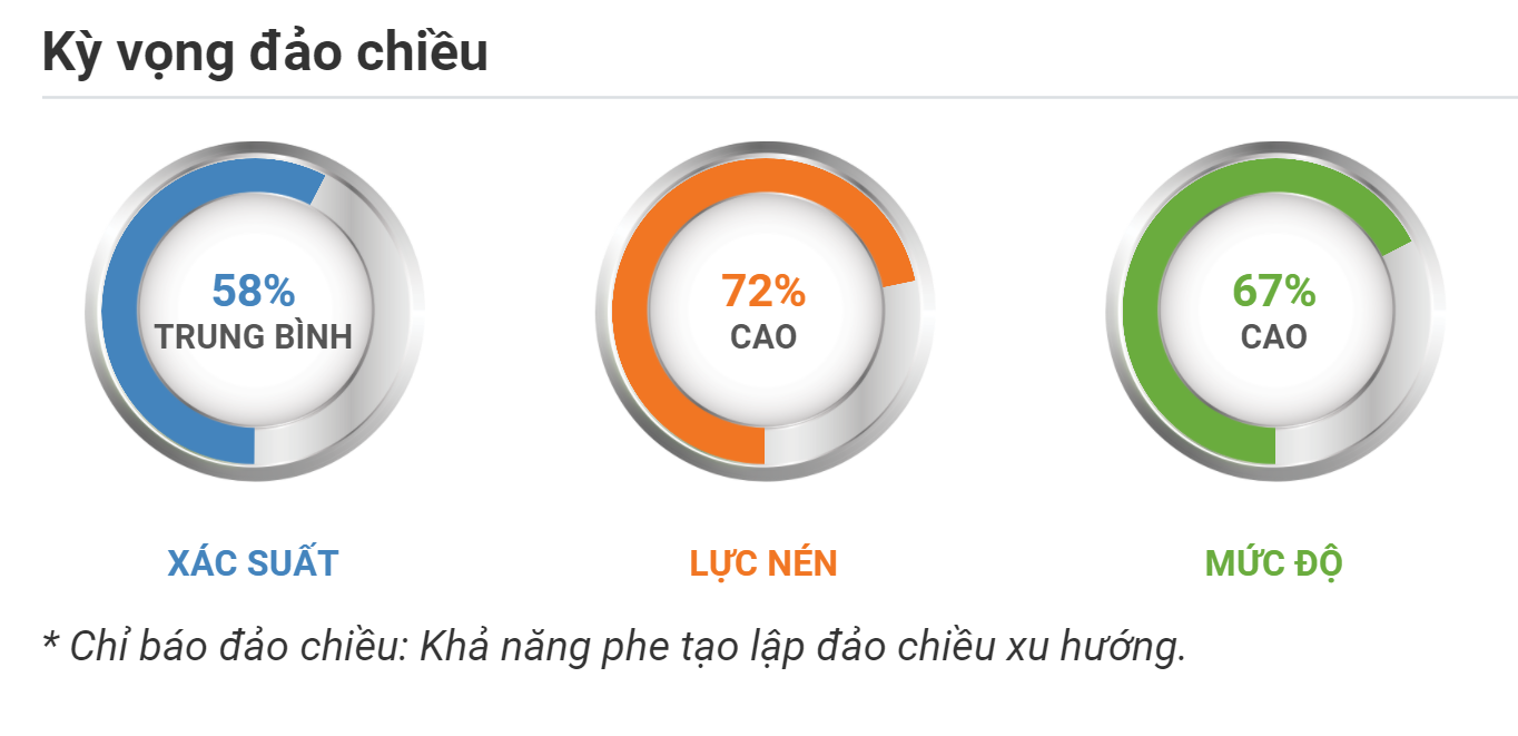 Kỳ vọng đảo chiều USDJPY 13.09.2020