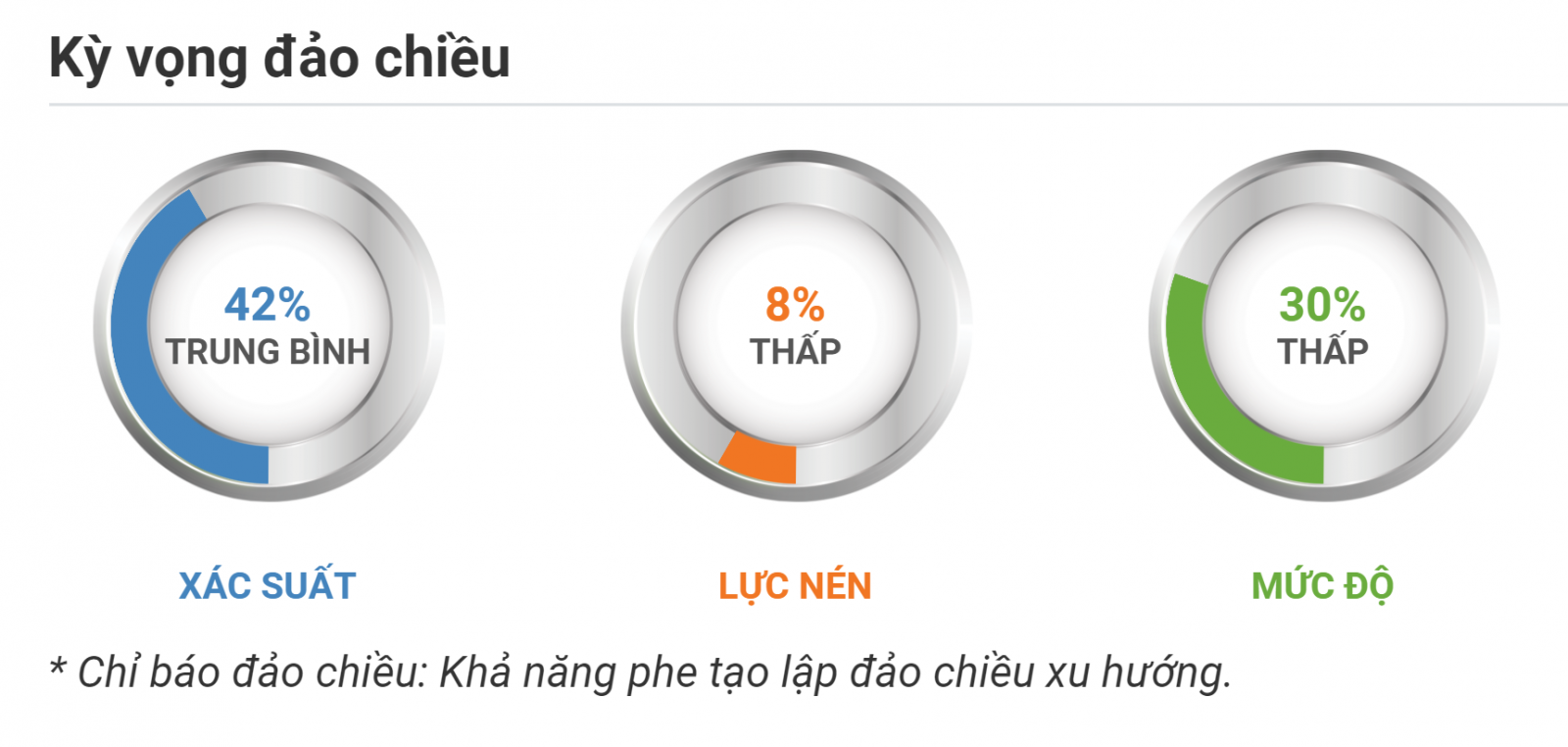 Kỳ vọng đảo chiều GBPUSD 15.09.2020