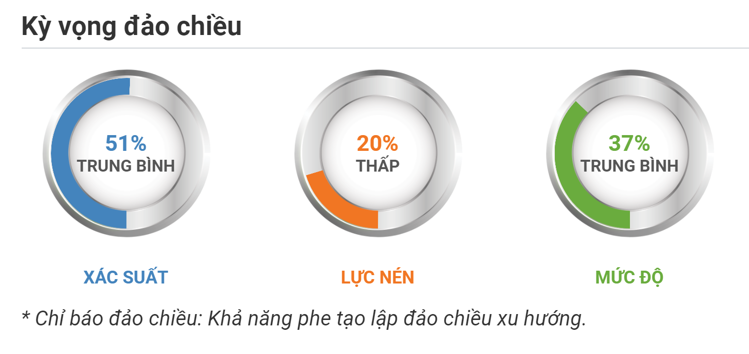 Kỳ vọng đảo chiều EURUSD 16.09.2020