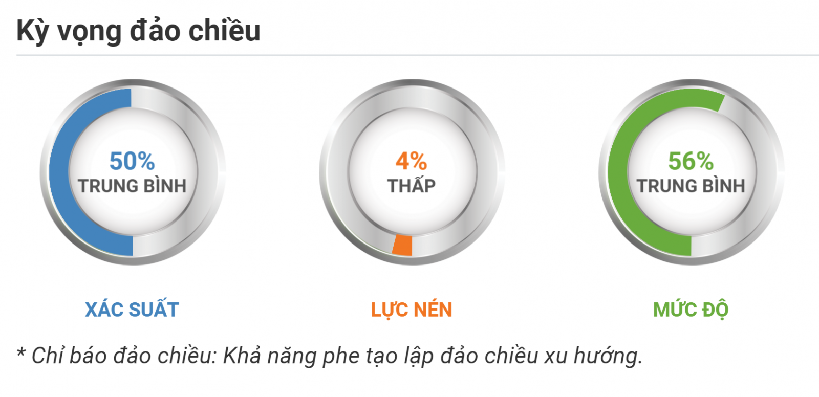 Kỳ vọng đảo chiều Vàng XAUUSD 17.09.2020