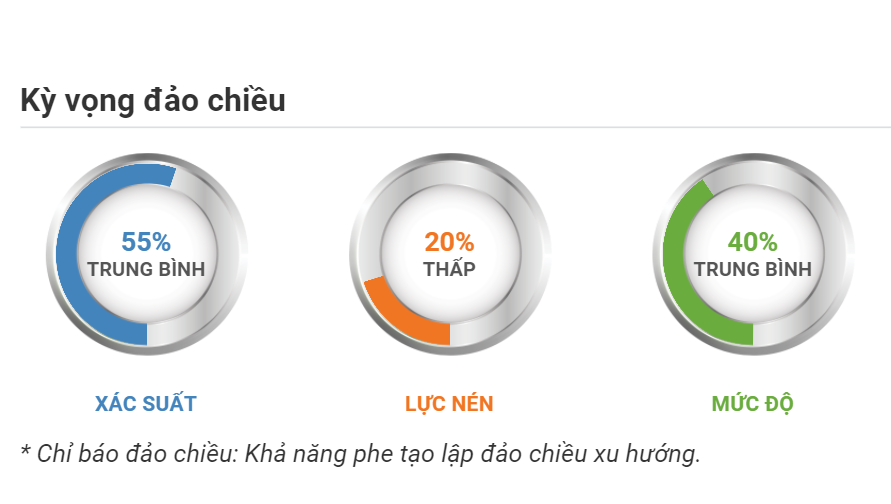 Kỳ vọng đảo chiều EURUSD 07.09.2020