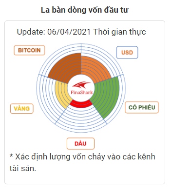 La bàn đầu tư 