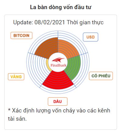 la bàn tài sản ngày 08/02