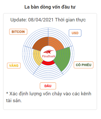 La bàn dòng vốn đầu tư