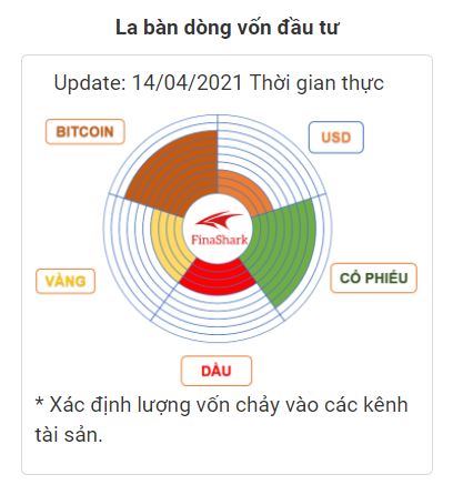 La bàn dòng vốn