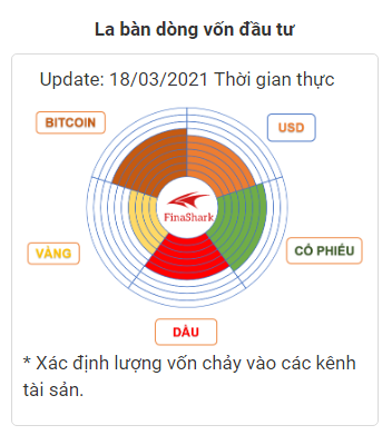 La bàn dòng tiền