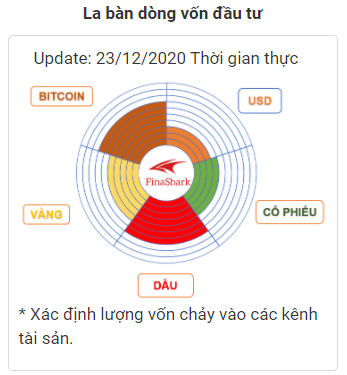 La bàn tài sản