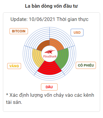 La bàn dòng vốn ngày 10/06