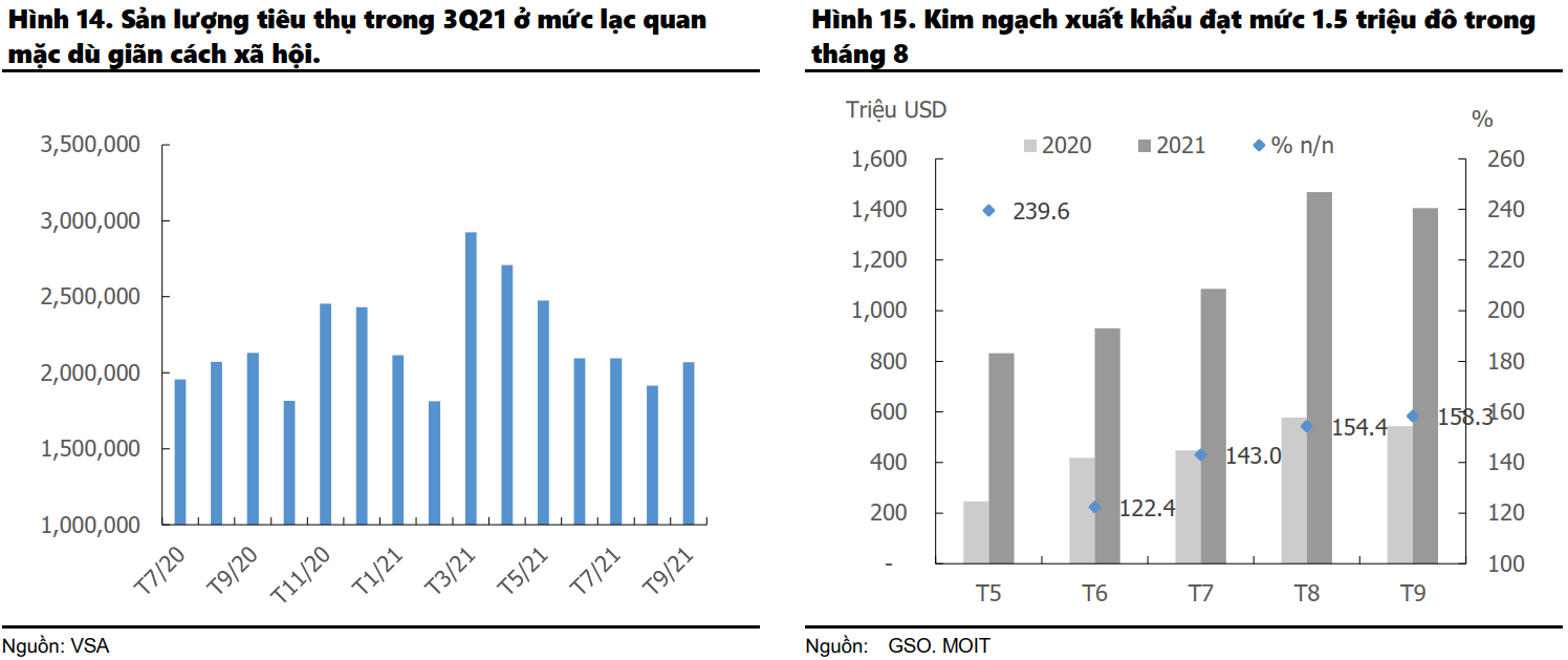 Du lieu nganh thep quy IV.2021