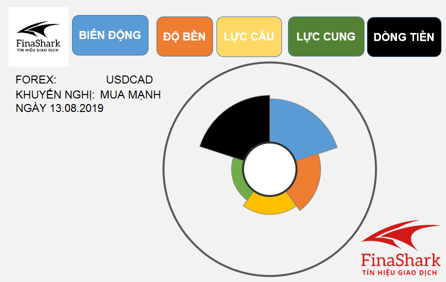 Phân tích kỹ thuật GBPUSD 19.06.2020