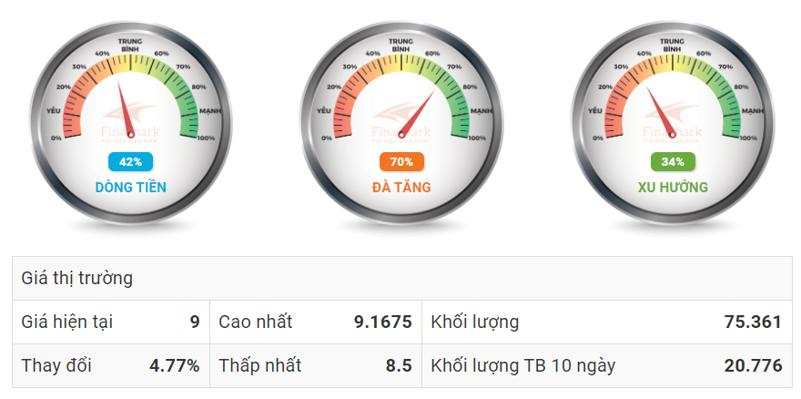 Xác định dòng tiền cổ phiếu nước ngoài 01.10.2019