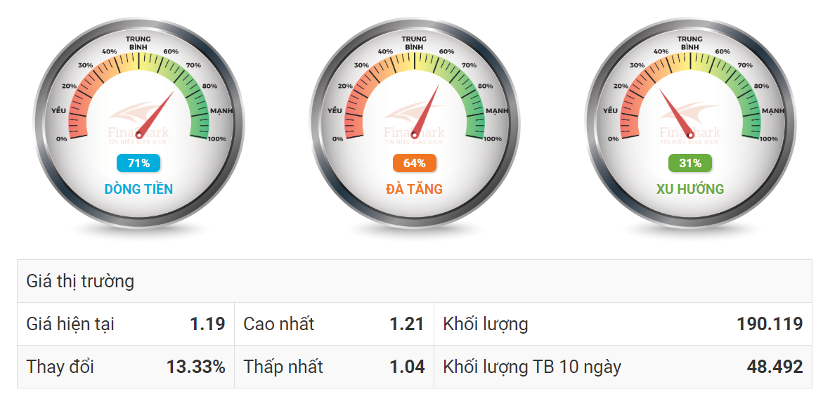 Dòng tiền với cổ phiếu nước ngoài 04.10.2019