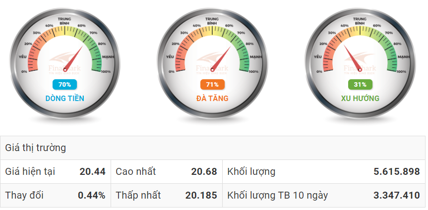 Dòng tiền vào cổ phiếu ngày 09.10.2019