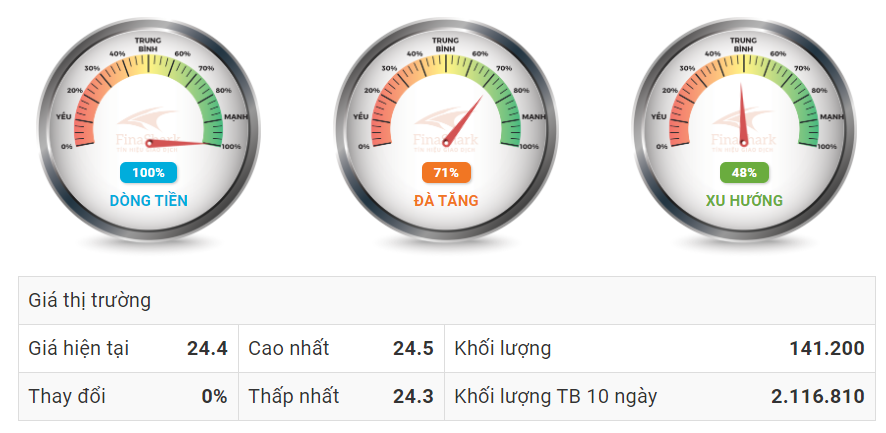 phân tích cổ phiếu ACB ngày 18.10.2019