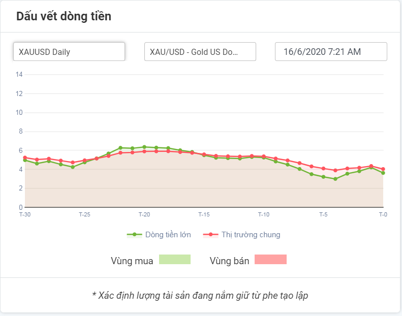 Vàng XAUUSD ngày 16.06.2020