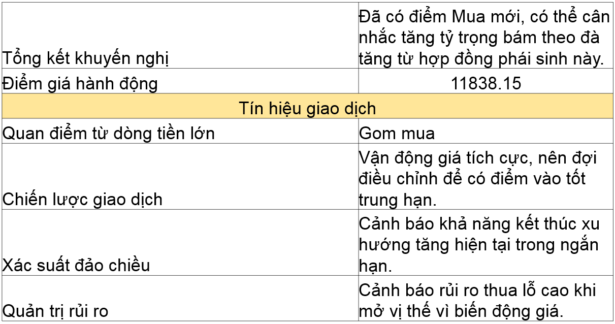 Khuyến nghị với BTCUSDT 06.08.2020