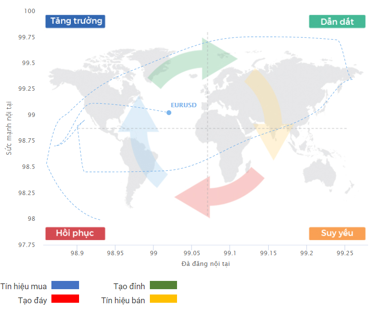 chu kỳ tăng trưởng từ EURUSD 07.09.2020