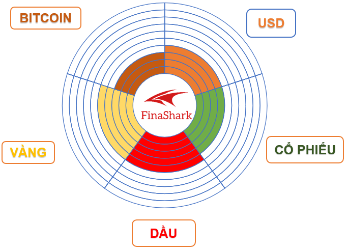 La bàn tài sản Finashark 20.09.2020