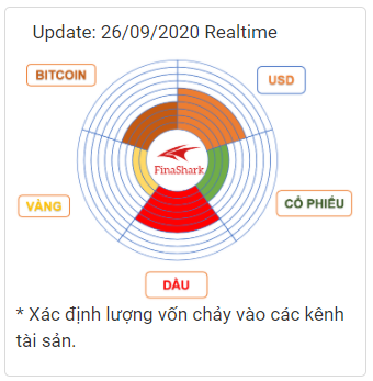 Dòng tiền chứng khoán 27.09.2020