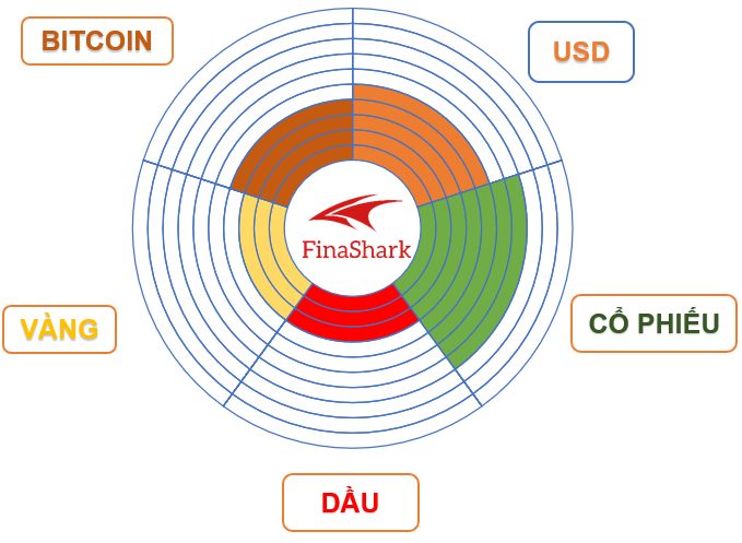 La bàn tài sản finashark 06.10.2020