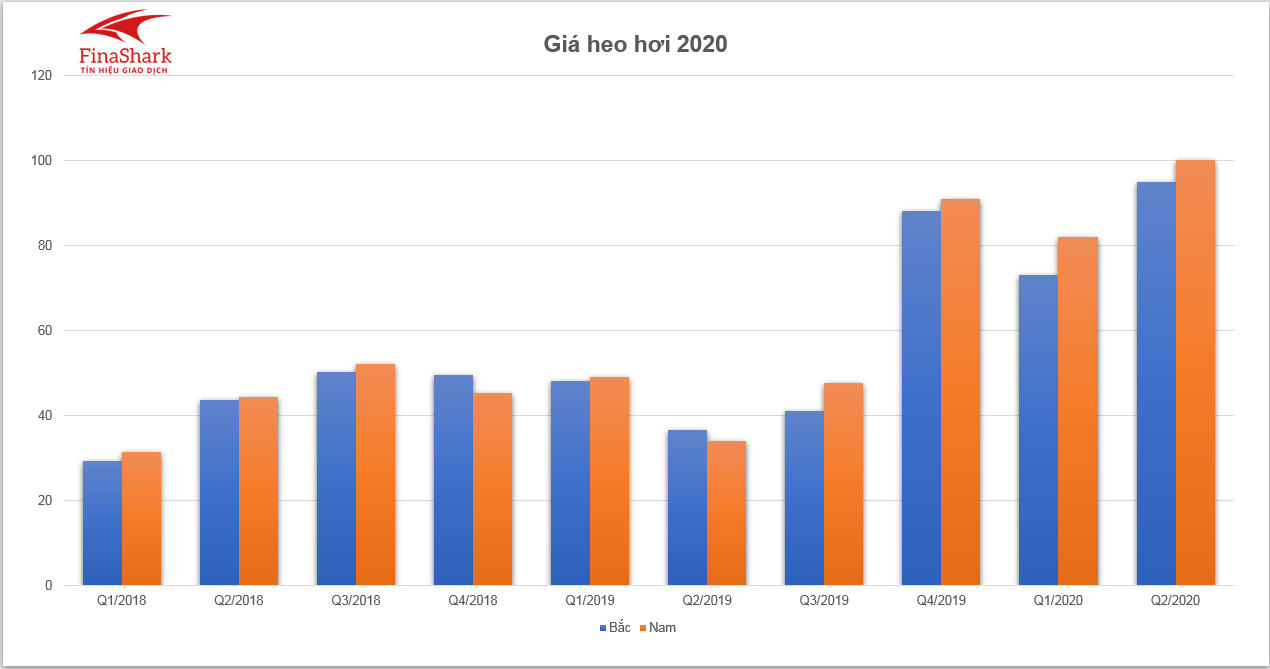 Giá lợn hơi 14.10.2020