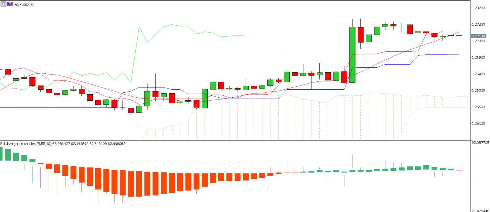 Cặp tỷ giá GBPUSD ngày 16.10.2019