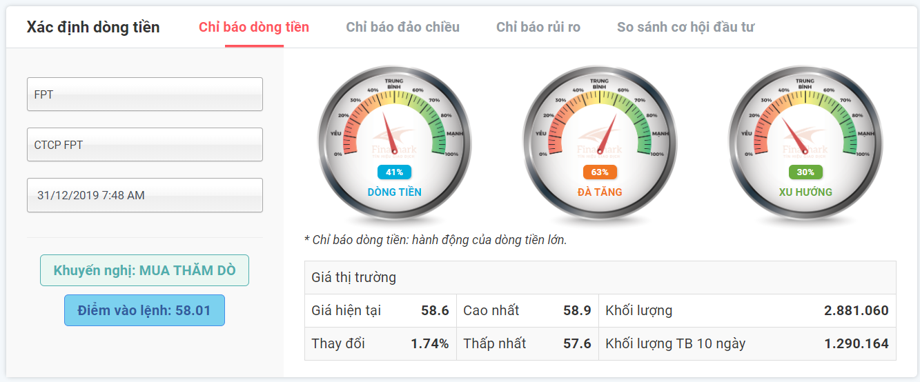 Xác định dòng tiền với FPT ngày 31.12.2019