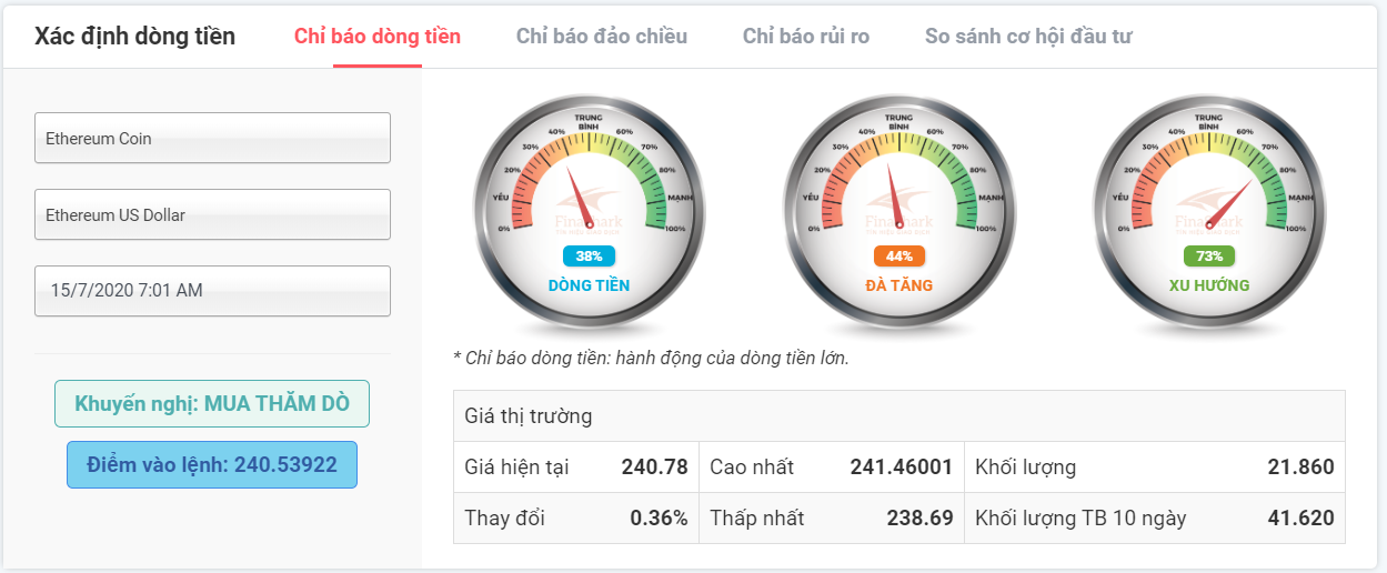 đội lái Ethereum 15.07.2020