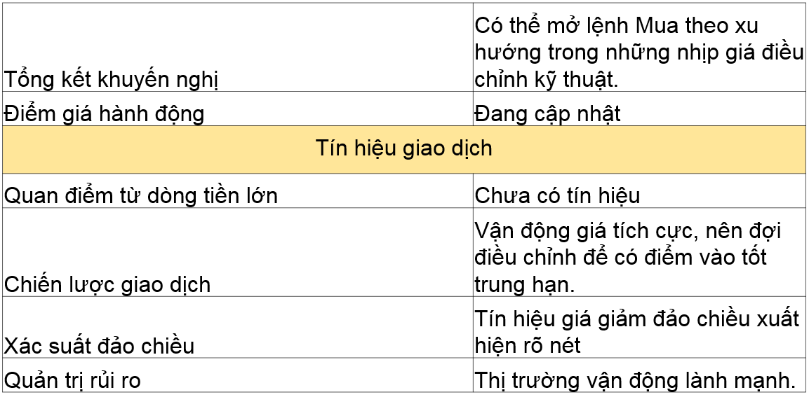 Khuyến nghị Bitcoin 29.07.2020