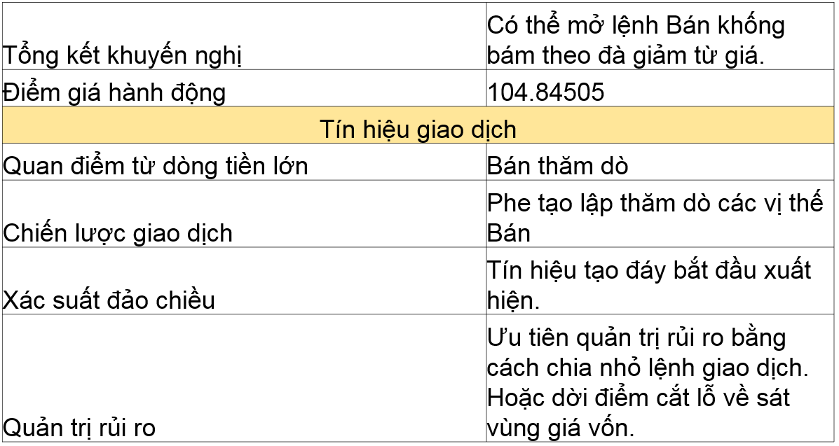 khuyến nghị với USDJPY 30.07.2020