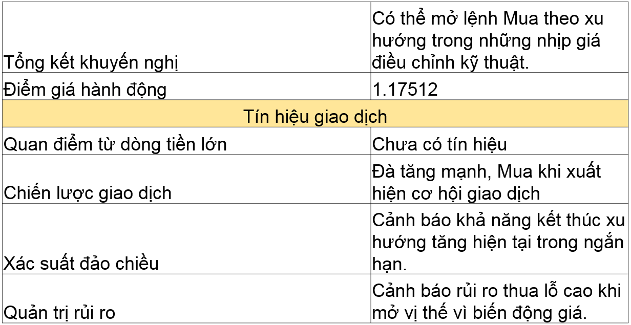 Khuyến nghị giao dịch với EURUSD 04.08.2020