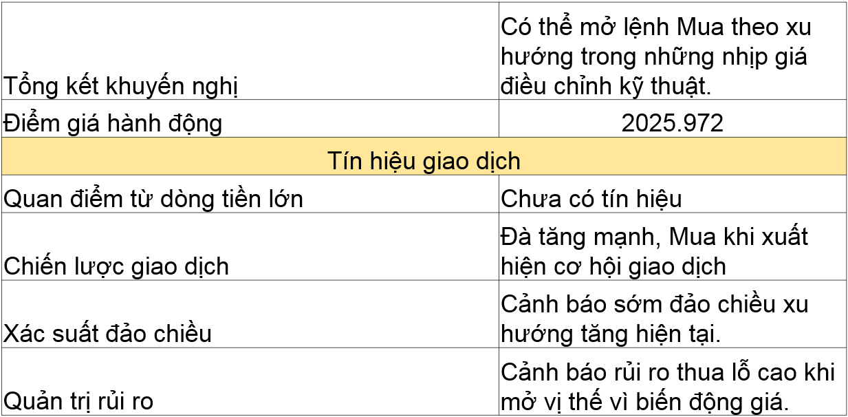 Khuyến nghị Vàng XAUUSD 10.08.2020