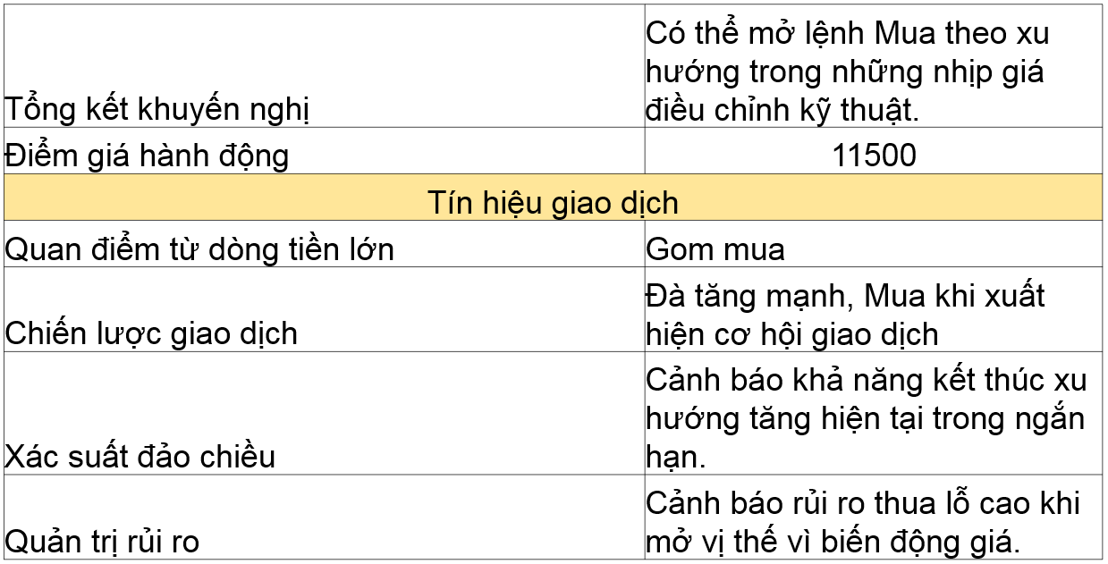 khuyến nghị Bitcoin 11.08.2020