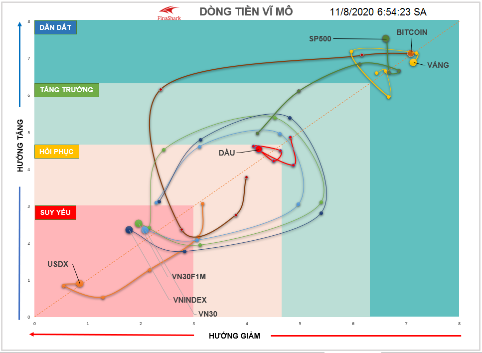 Lưu chuyển dòng tiền Bitcoin 11.08.2020